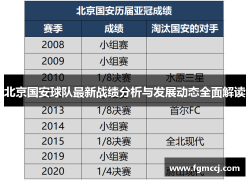 北京国安球队最新战绩分析与发展动态全面解读