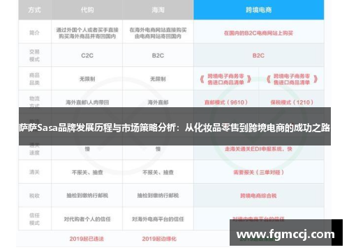 萨萨Sasa品牌发展历程与市场策略分析：从化妆品零售到跨境电商的成功之路